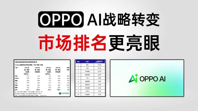 OPPO AI战略转变,市场排名更亮眼