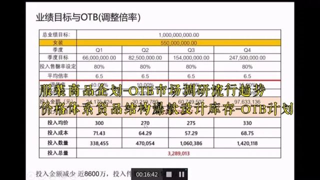 商品企划市场调研流行趋势价格体系货品结构爆款OTB计划