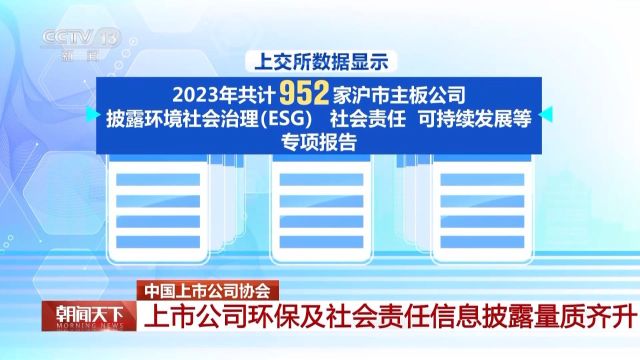 中上协:2023年我国上市公司研发投入1.6万亿元