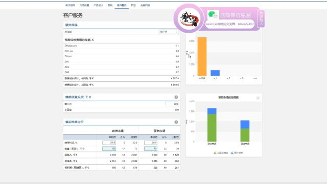 Cesim尖峰时刻Marketing系统手机案例简单教程4:客户服务如何赚钱