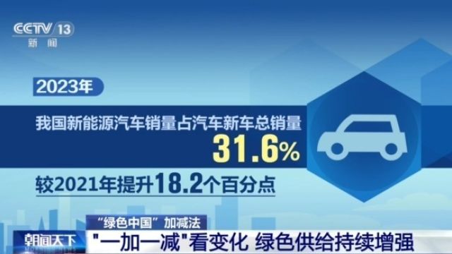 破旧立新、变废为宝……这些企业绿色转身