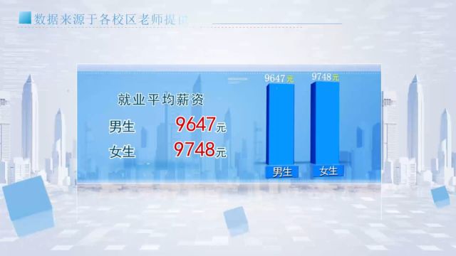 09月 | 213人上榜,最高月薪15K! 棒!