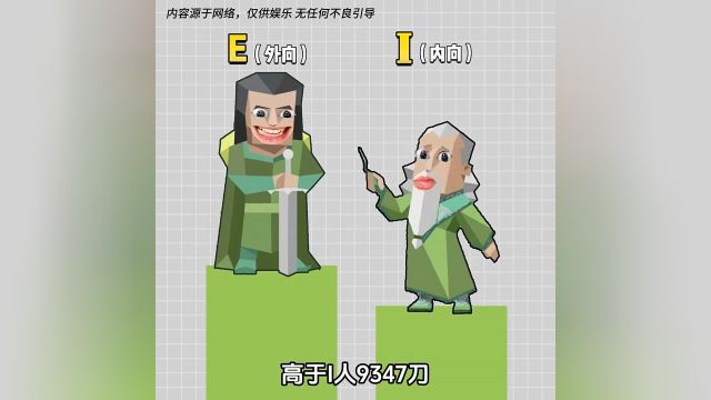 看看你的MBTI性格能赚多少钱? ##mbti人类图鉴 ##收入 ##冷知识