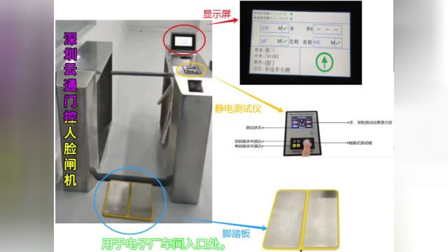 ESD防静电门禁系统闸机通道简介