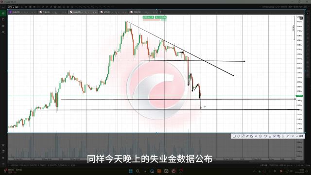 黄金回踩情绪持续释放