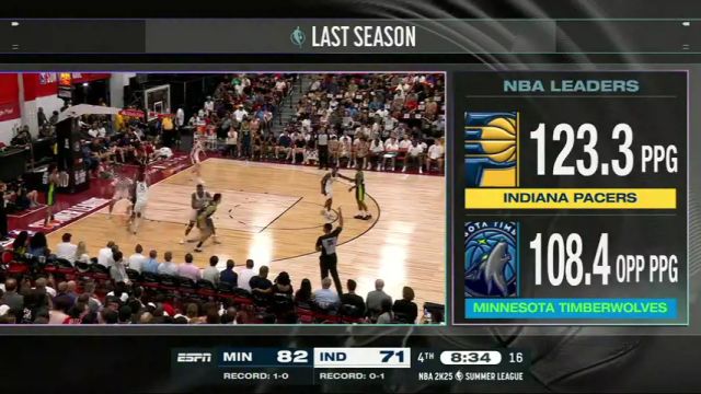 NBA夏季联赛：森林狼vs步行者英文原声全场回放
