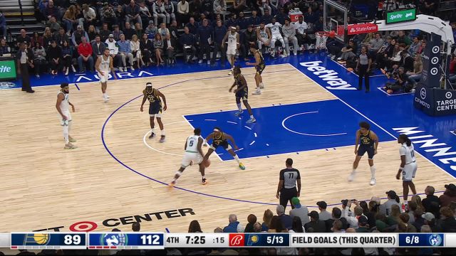 步行者109-127森林狼 唐斯40分12篮板携手爱德华兹37分重回联盟第一宝座
