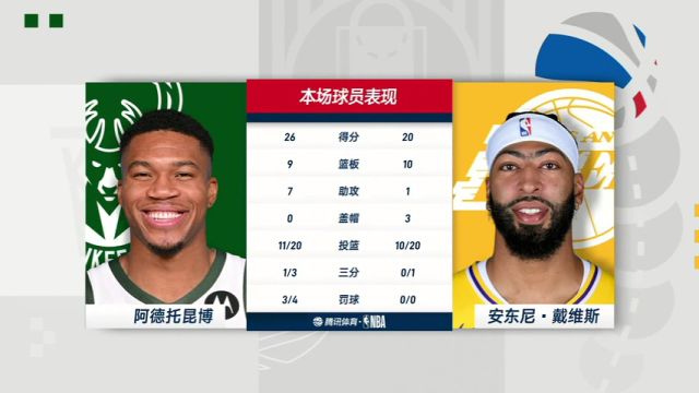 雄鹿vs湖人第3节中文解说回放
