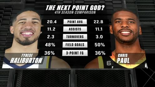 《洛杉矶快船》【回放】NBA常规赛：步行者vs快船第3节英文原声回放
