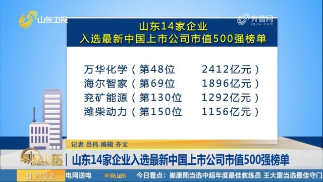 关注!山东14家企业入选最新中国上市公司市值500强榜单