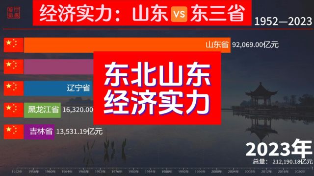 不听劝的江苏有多强?13太保经济实力排名,个个都有散装的资本