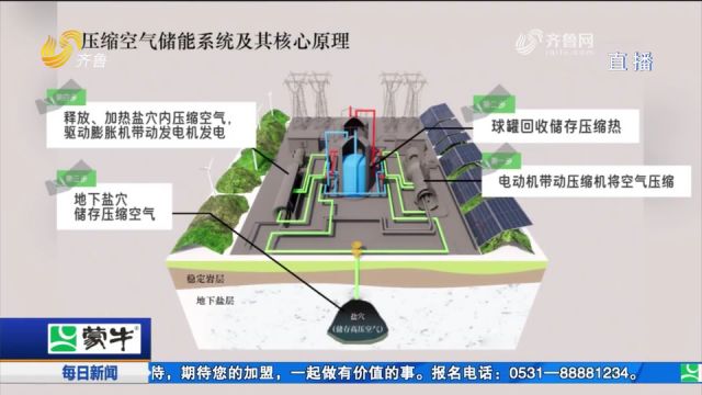 山东肥城国际首套300MW先进压缩空气储能电站首次并网发电