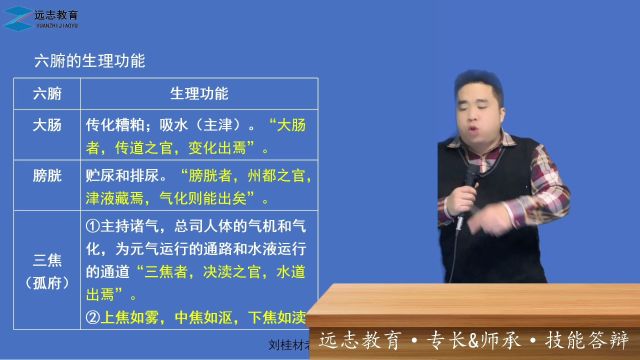 正诚远志教育中医专长及师承技能答辩中医基础三