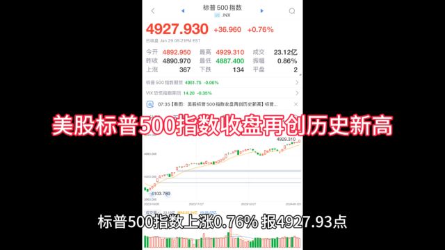 美股标普500指数收盘再创历史新高