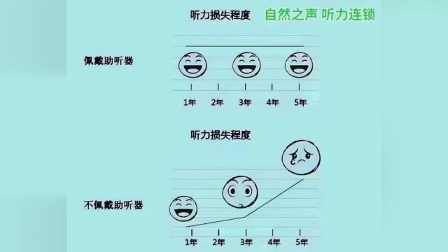 测试一下听力