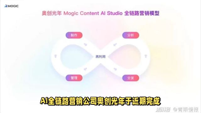 AI全链路营销公司奥创光年获1500万美元融资