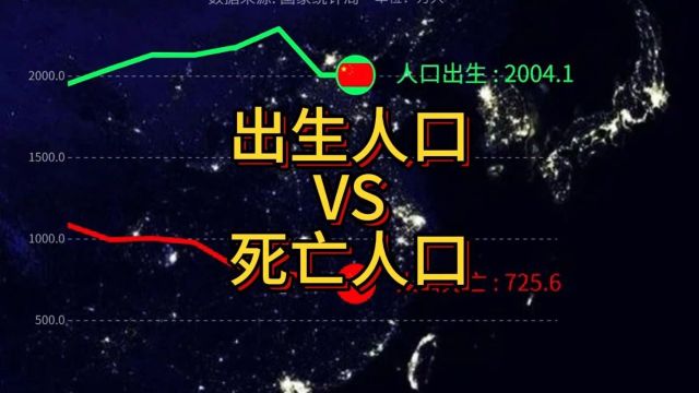 建国以来,死亡人数大于出生人数的年份,你们知道是为什么吗?