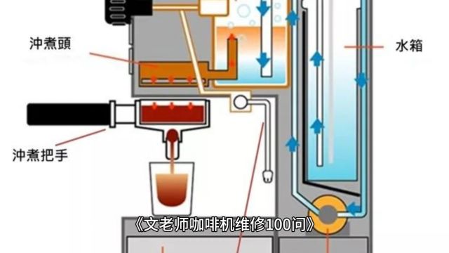 《文老师咖啡机维修100问》000咖啡机为什么要修? (1)《文老师咖啡机维修100问》000咖啡机为什么要修? (1)《文老师咖啡机维修100问》000咖啡机