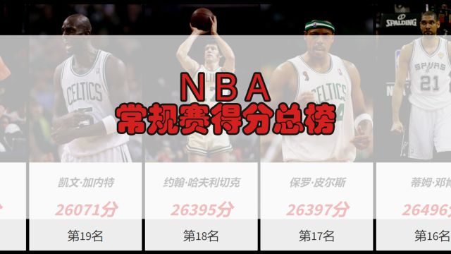 NBA常规赛总得分榜