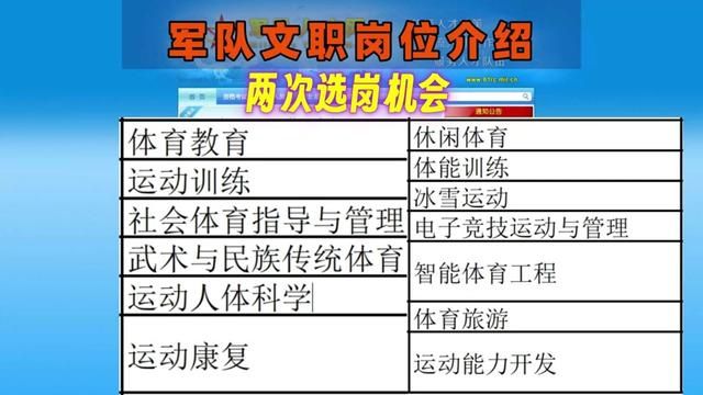 军队文职岗位介绍——体育学类 #军队文职 #军队文职岗位 #军队文职选岗 #体育学