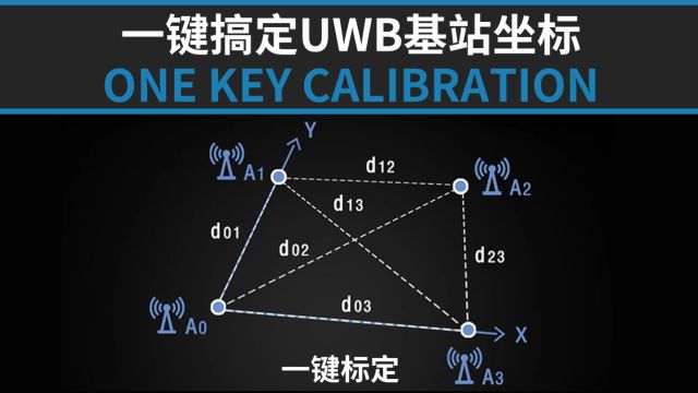 UWB基站一键标定有多高效?一键搞定UWB基站坐标