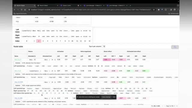 OpenAI官宣开源Transformer Debugger!不用写代码,人人可以破解LLM黑箱