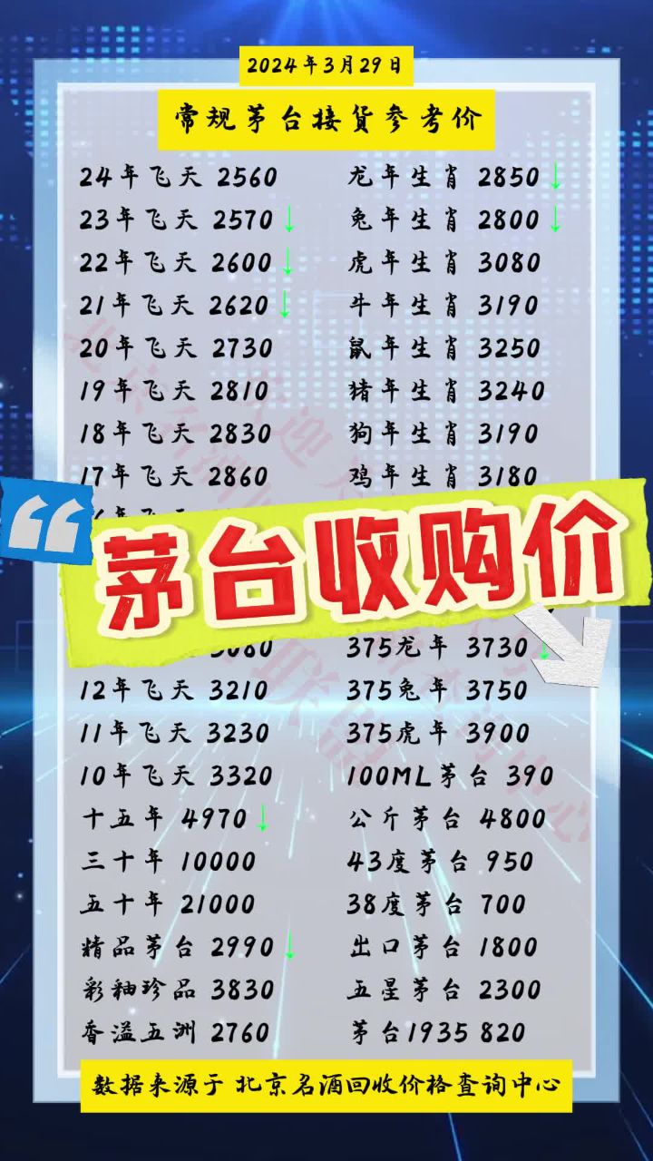 常规茅台酒收购价格表一览