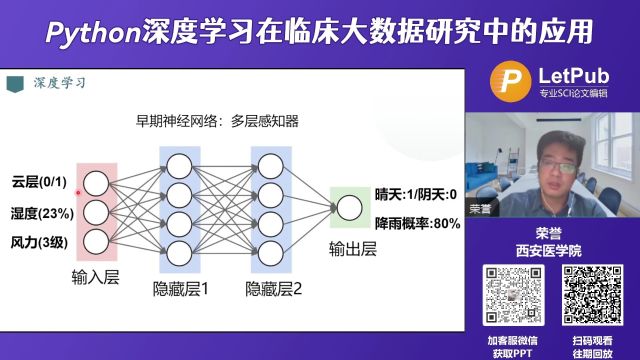 Python深度学习在临床大数据研究中的应用【LetPub编辑】