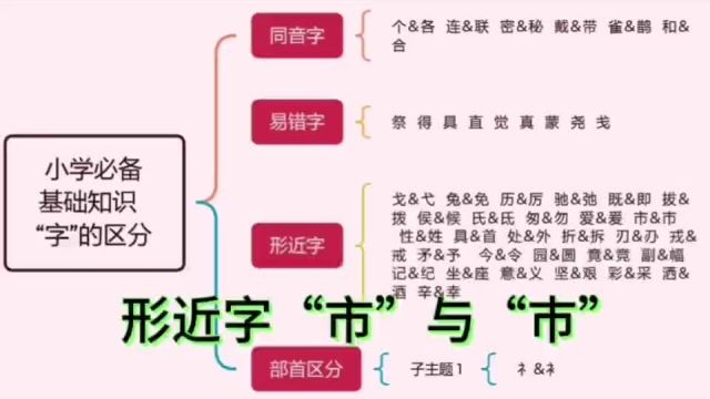 026第二十六集 【形近字】 市、巿