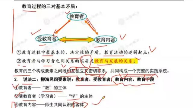 2024教师招聘考试安徽教育学拔高精讲5