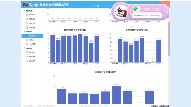 企业竞争模拟大赛bizsand数智商业沙盘简单教程7:财务分析如何看