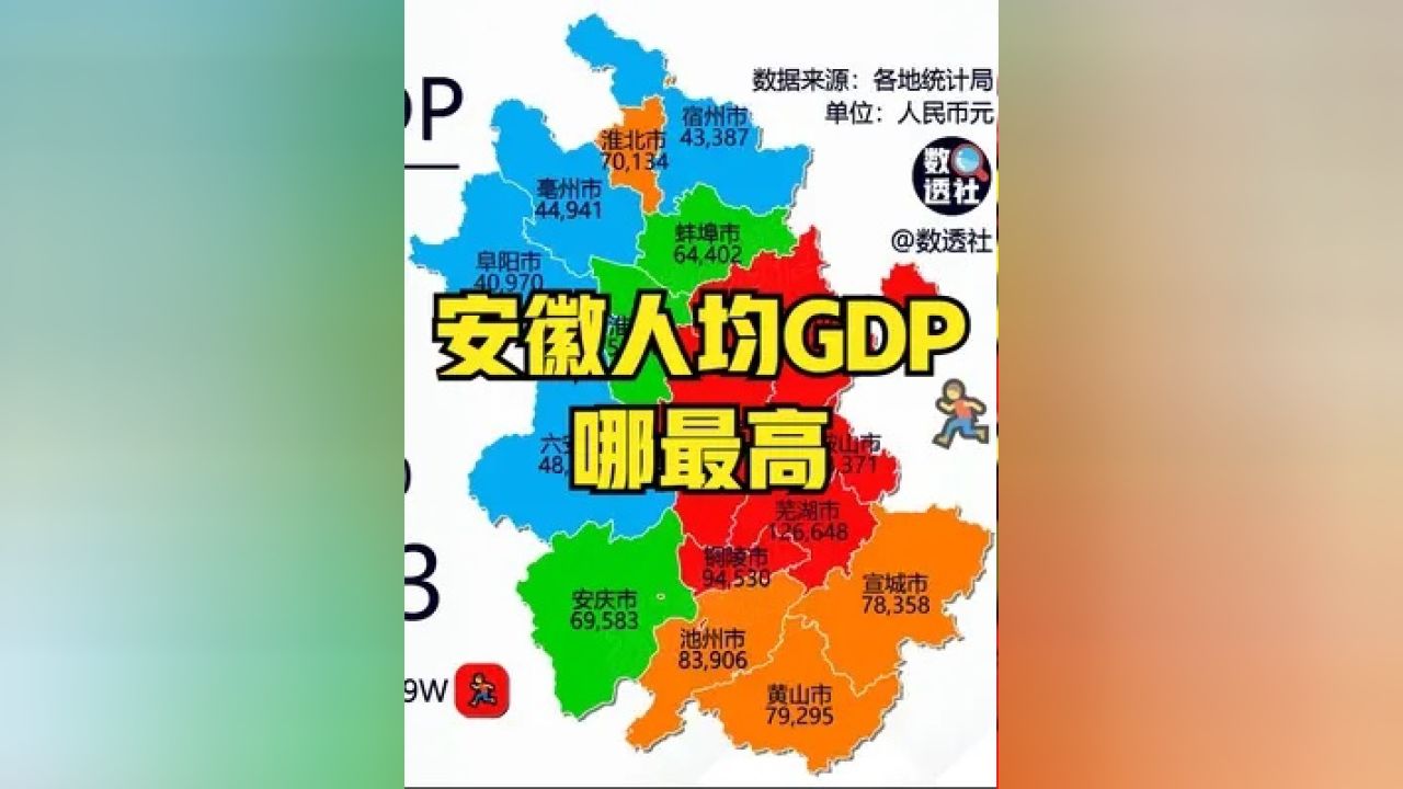 安徽人均gdp图片