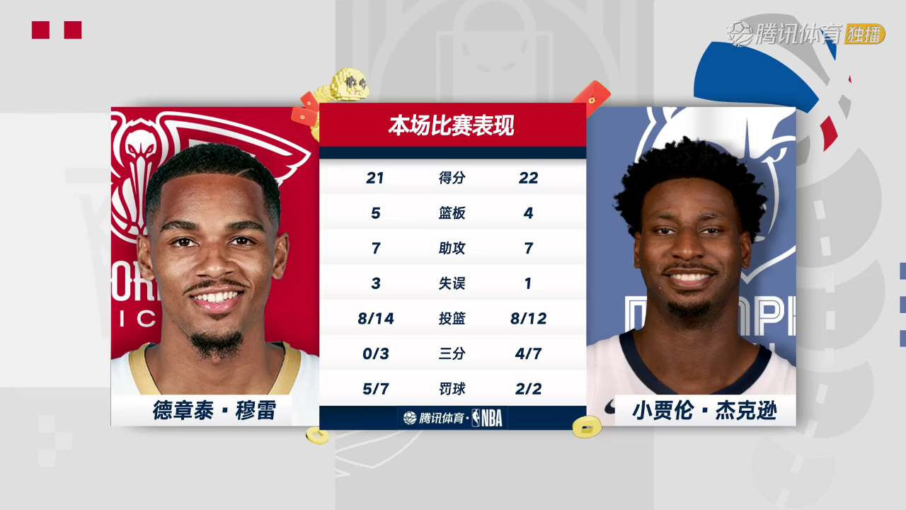 鹈鹕vs灰熊 NBA常规赛：鹈鹕vs灰熊中文解说全场回放