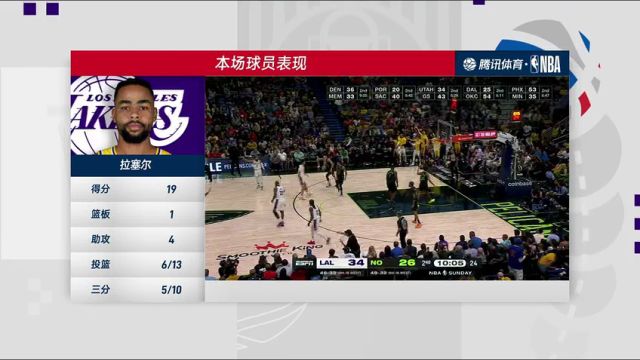 NBA常规赛：湖人vs鹈鹕第4节中文解说回放