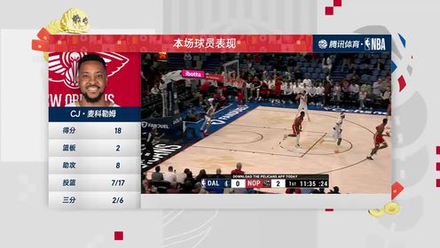 《NBA全场集锦》【回放】独行侠vs鹈鹕第4节中文解说回放