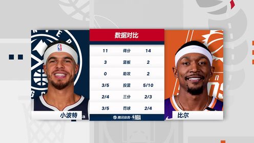 《菲尼克斯太阳》NBA常规赛：掘金vs太阳第2节中文解说回放