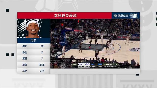 NBA常规赛：太阳vs独行侠第4节中文解说回放