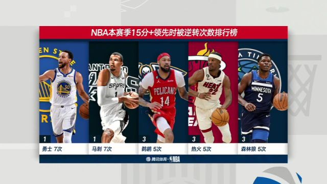 NBA常规赛：勇士vs奇才第4节中文解说回放