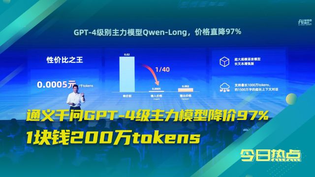 通义千问GPT4级主力模型降价97%,200万tokens只需1块钱!