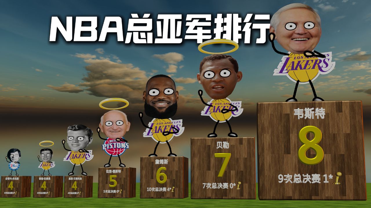 nba总亚军排行:詹姆斯6个仅排第三,韦斯特7个第一