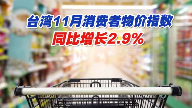 台湾11月消费者物价指数同比增长2.9%,逾八成民生必需品都涨