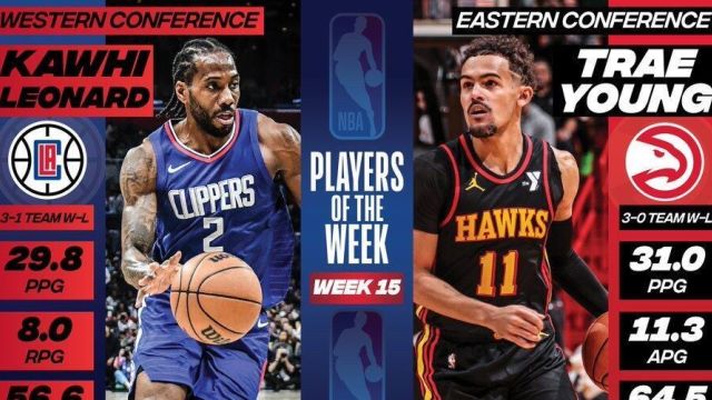 NBA官宣周最佳：吹杨小卡分别当选，二人皆本赛季首次，库里SGA获提名