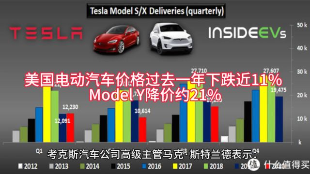 美国电动车价格过去一年下跌近11%