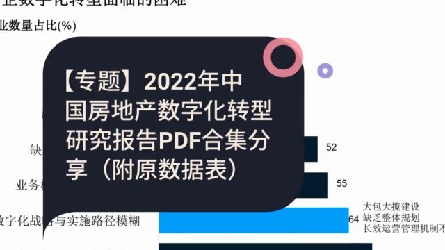 【专题】2022年中国房地产数字化转型研究报告PDF合集分享(附原数据表)