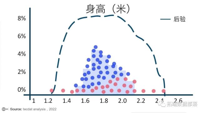 【视频】马尔可夫链蒙特卡罗方法MCMC原理与R语言实现|数据分享