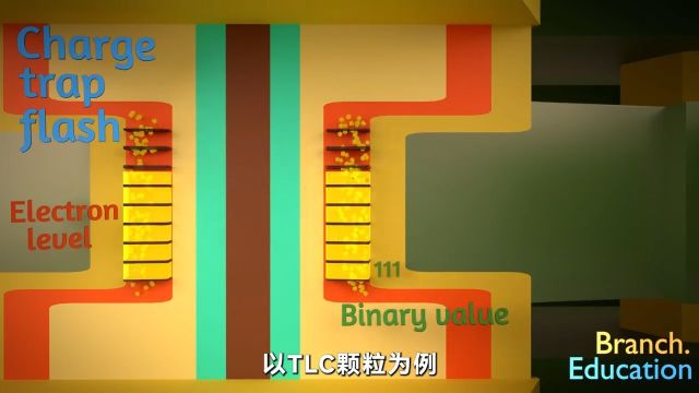 我一直很好奇,内存到底是怎么工作的呢?