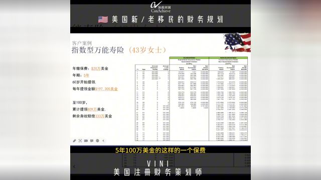 100万美元买IUL,退休后我可以拿多少钱