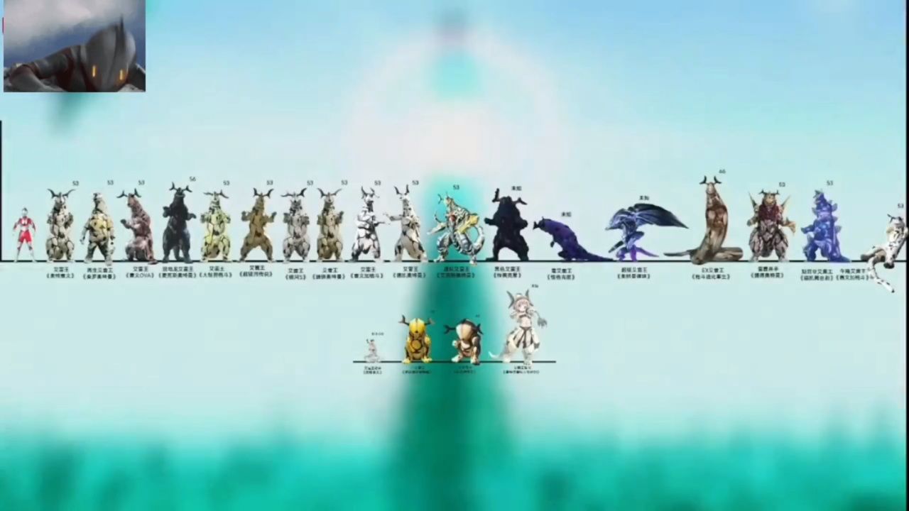 怪兽身高比较(一)