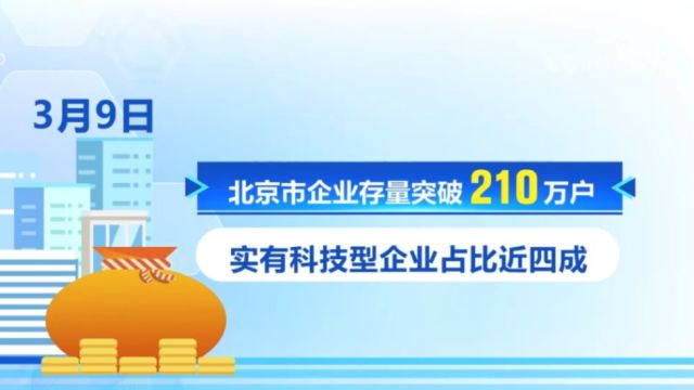 北京市市场监管局:今年以来北京平均每天诞生800余户企业