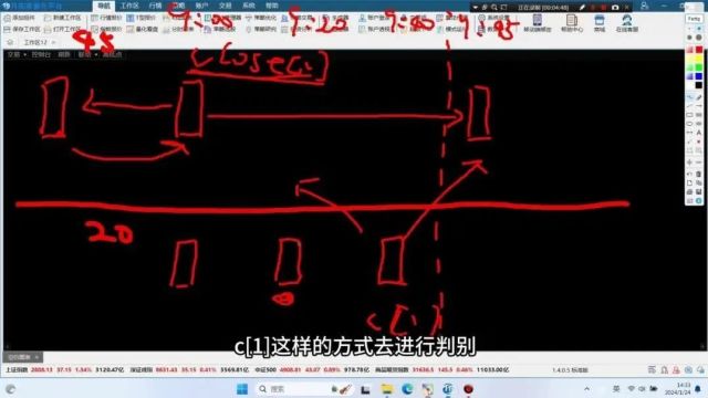 量化问答 | 跨周期的最小图层必须为所有图层的最小公约数